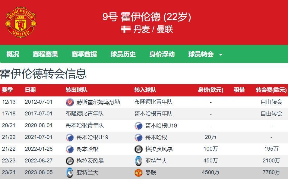 还有前英超, 第一中场德, 身高