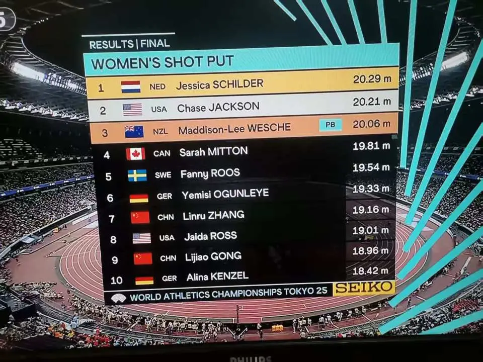 美国的蔡斯, https