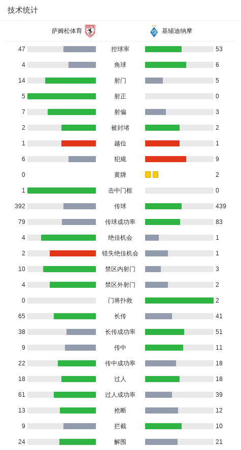 LveWA, img LveWA, img