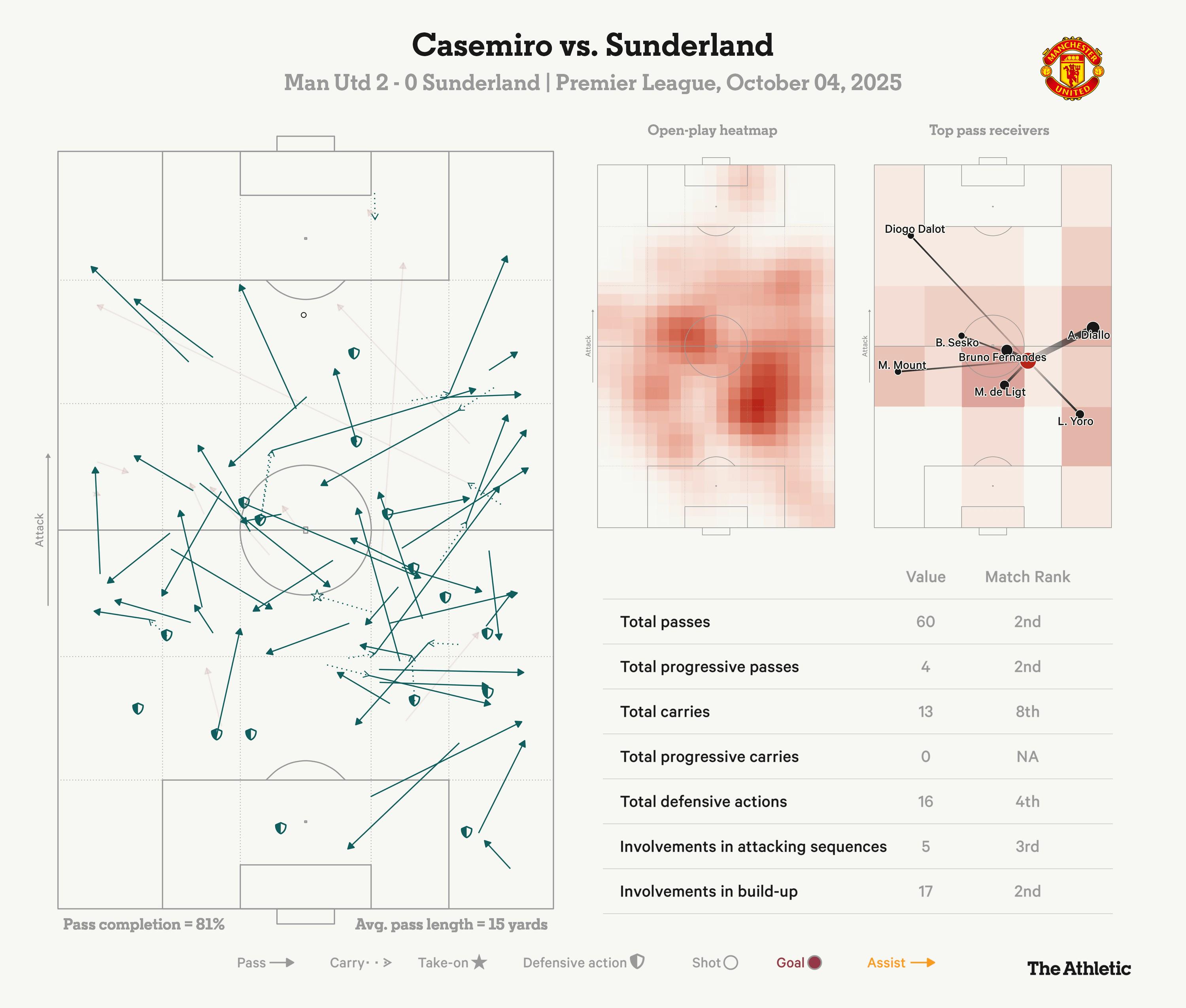 本赛季英超, 事为他提供