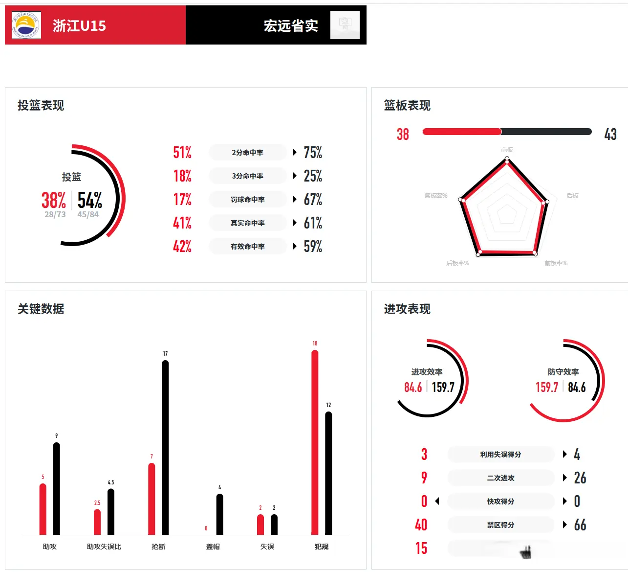 entit, 则是派上高